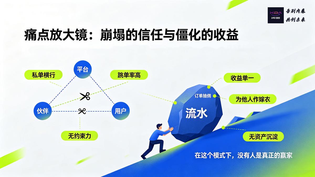 痛点放大镜：崩塌的信任与僵化的收益