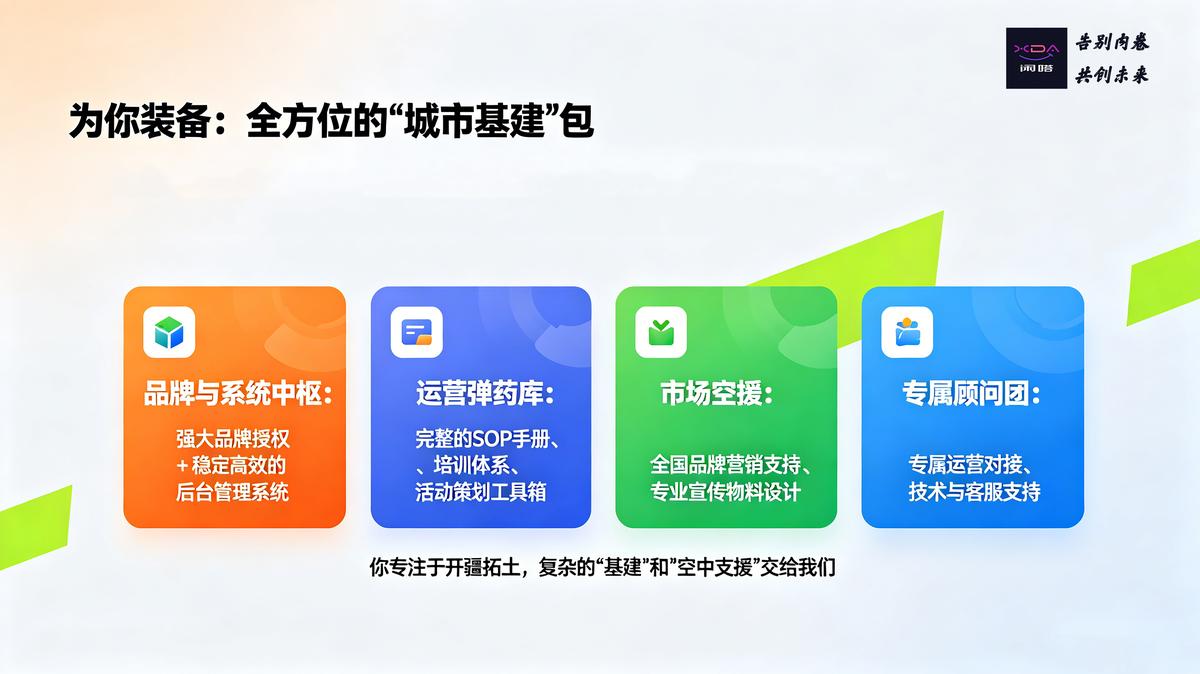 为你装备：全方位的“城市基建”包