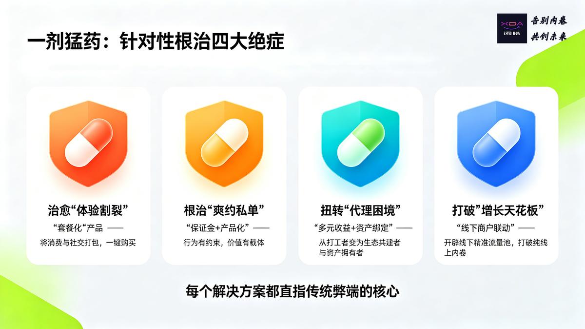 一剂猛药：针对性根治四大绝症