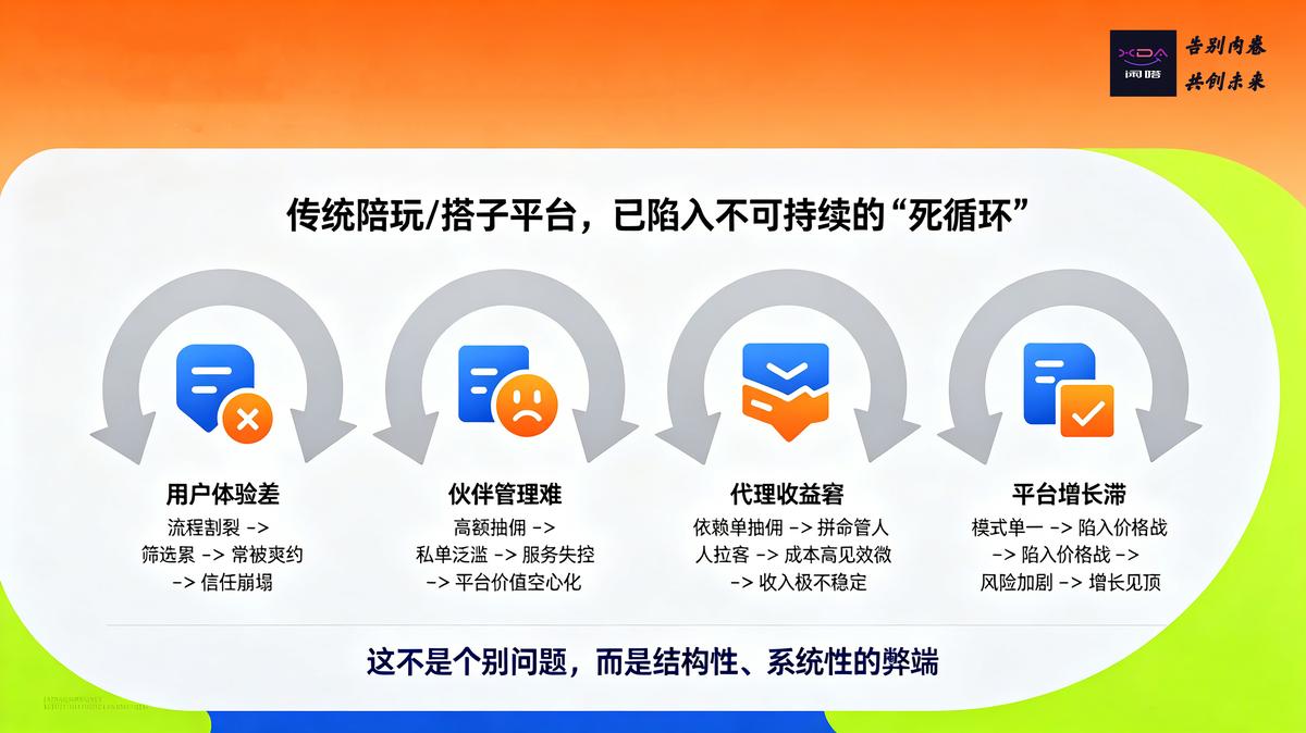 传统陪玩/搭子平台，已陷入不可持续的“死循环”