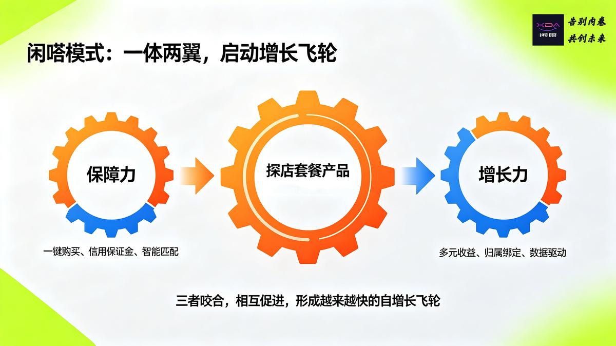 闲嗒模式：一体两翼，启动增长飞轮